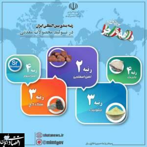 رتبه بندی بین المللی در تولید محصولات معدنی ایران