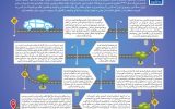 نیوزگرافی تلاش برای پیشگامی در” جهش تولید” ایران خودرو