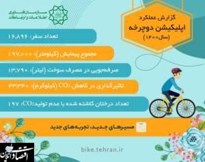 تهرانی‌ها سال گذشته ۱۹۷ هزار کیلومتر رکاب‌زنی را ثبت کردند
