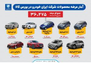 ایران خودرو چند دستگاه خودرو  در بورس کالا عرضه کرد