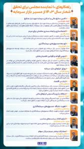 اینفوگرافیک  /  ۱۰ نماینده مجلس راهکارهای تحقق شعار سال از مسیر بازار سرمایه را تشریح کردند