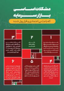 مشکلات بازار سرمایه