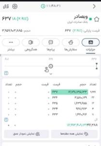 رکورد تاریخی بورس با صف خرید ۲۳ میلیاردی «وبصادر»