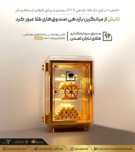 «تابش» از میانگین بازدهی صندوق‌های طلا عبور کرد