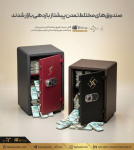 صندوق‌های مختلط تمدن پیشتاز بازدهی بازار شدند